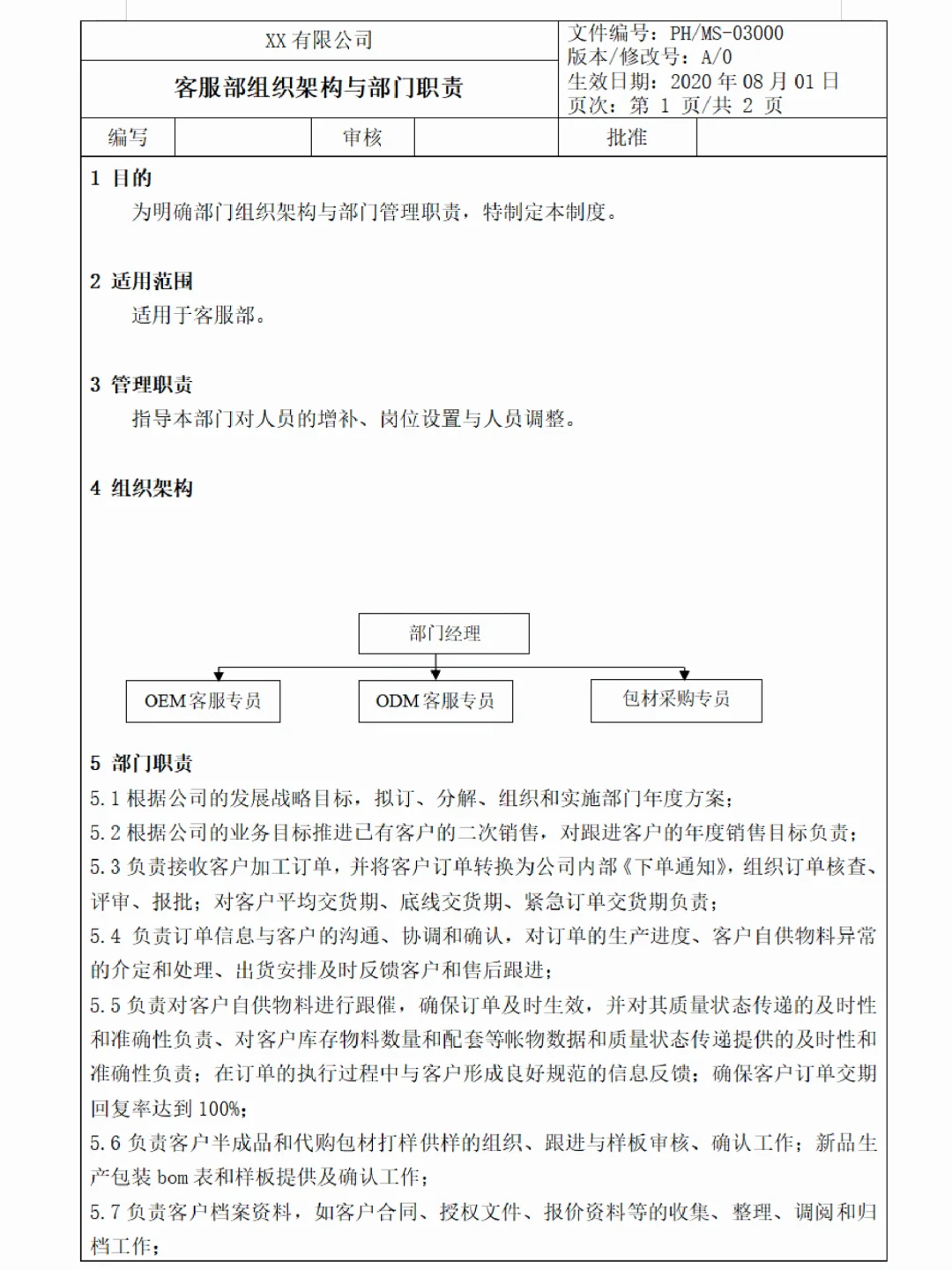 公司各部门架构、职责和各岗位说明书