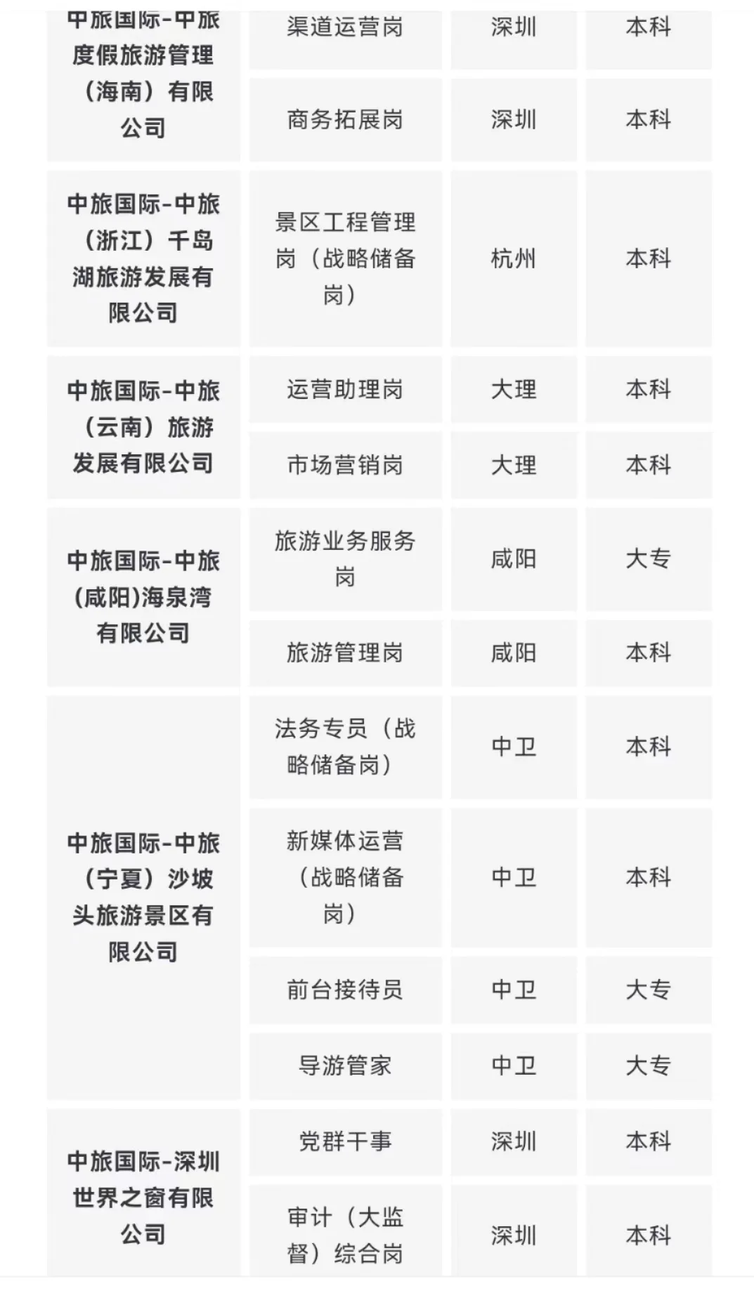 中国旅游集团有限公司所属单位岗位合集