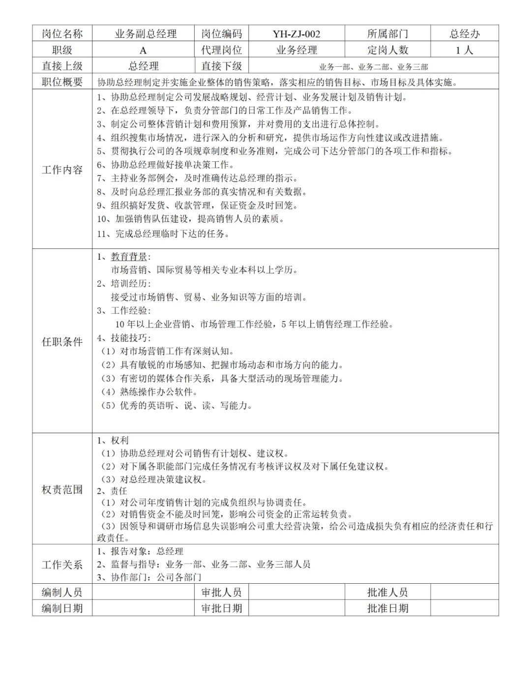 公司各部门岗位职责说明书