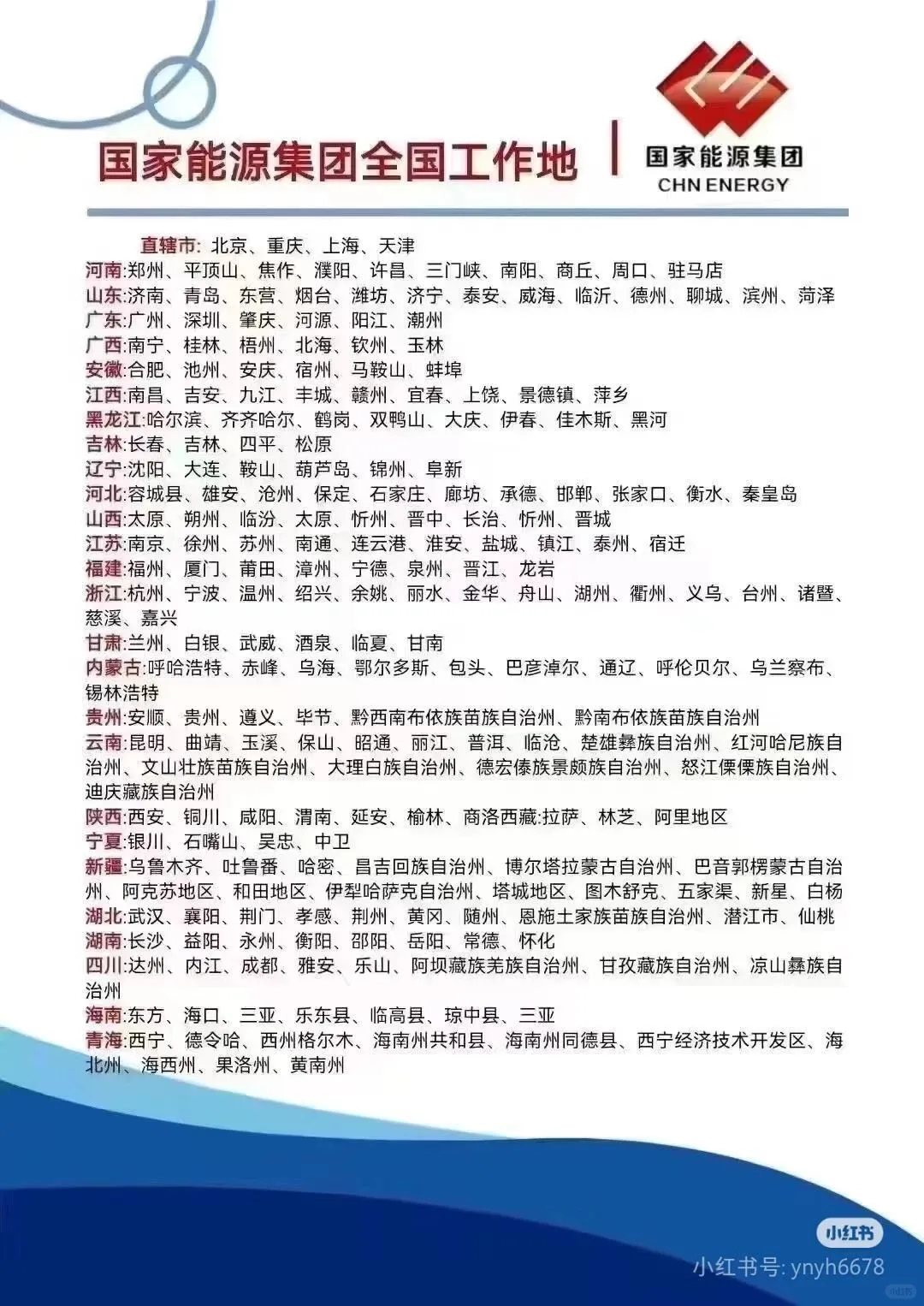 国家能源集团招聘！！！