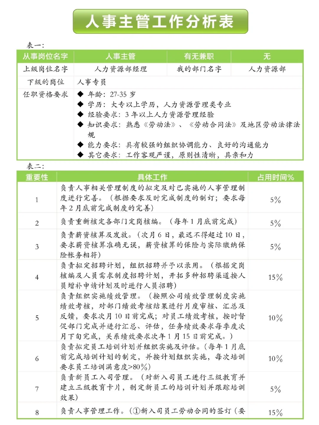 公司各岗位工作分析。