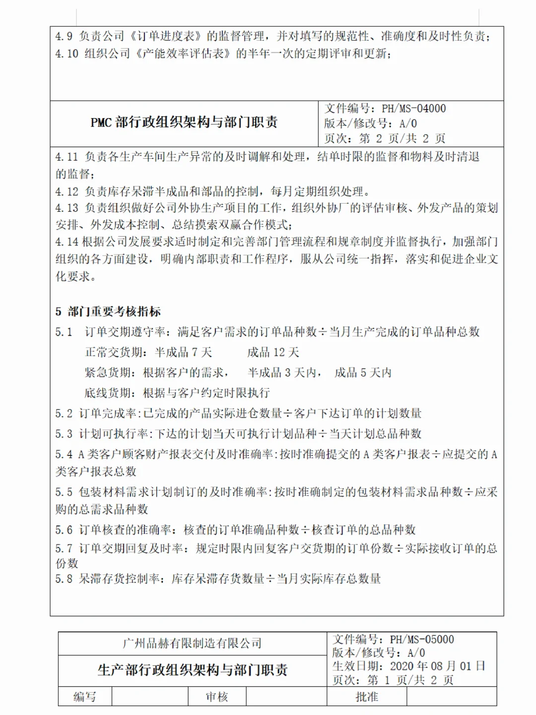 公司各部门架构、职责和各岗位说明书