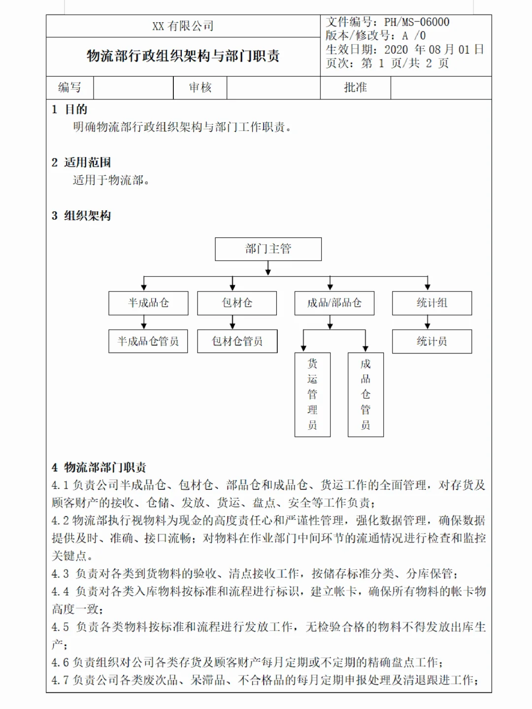 公司各部门架构、职责和各岗位说明书