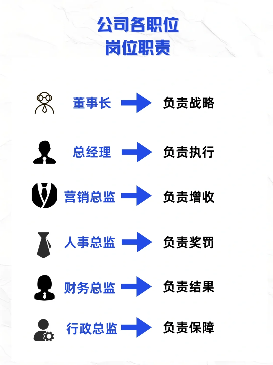 公司里各个岗位各自有什么职责?