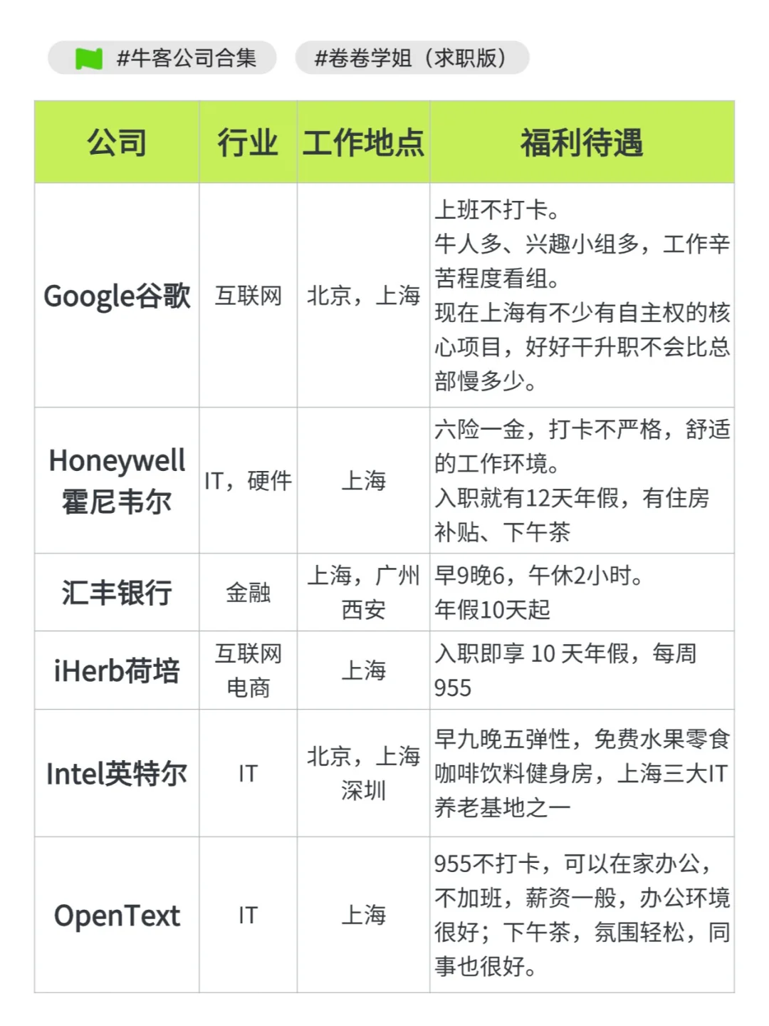 不投吃亏！上海这些高福利外企真的很香！