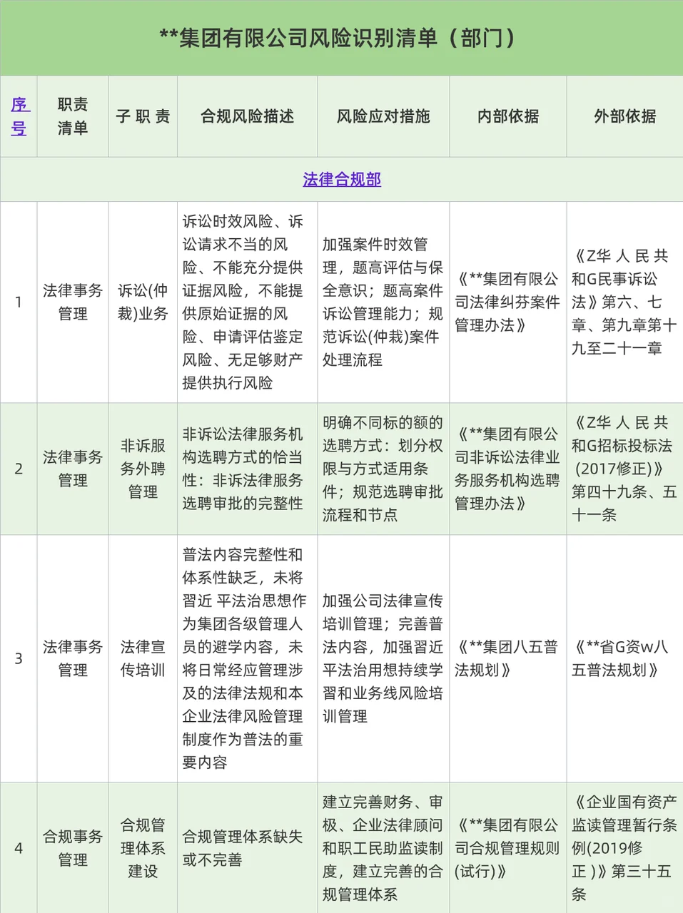 💡企业合规风险岗位清单🎉真的好用