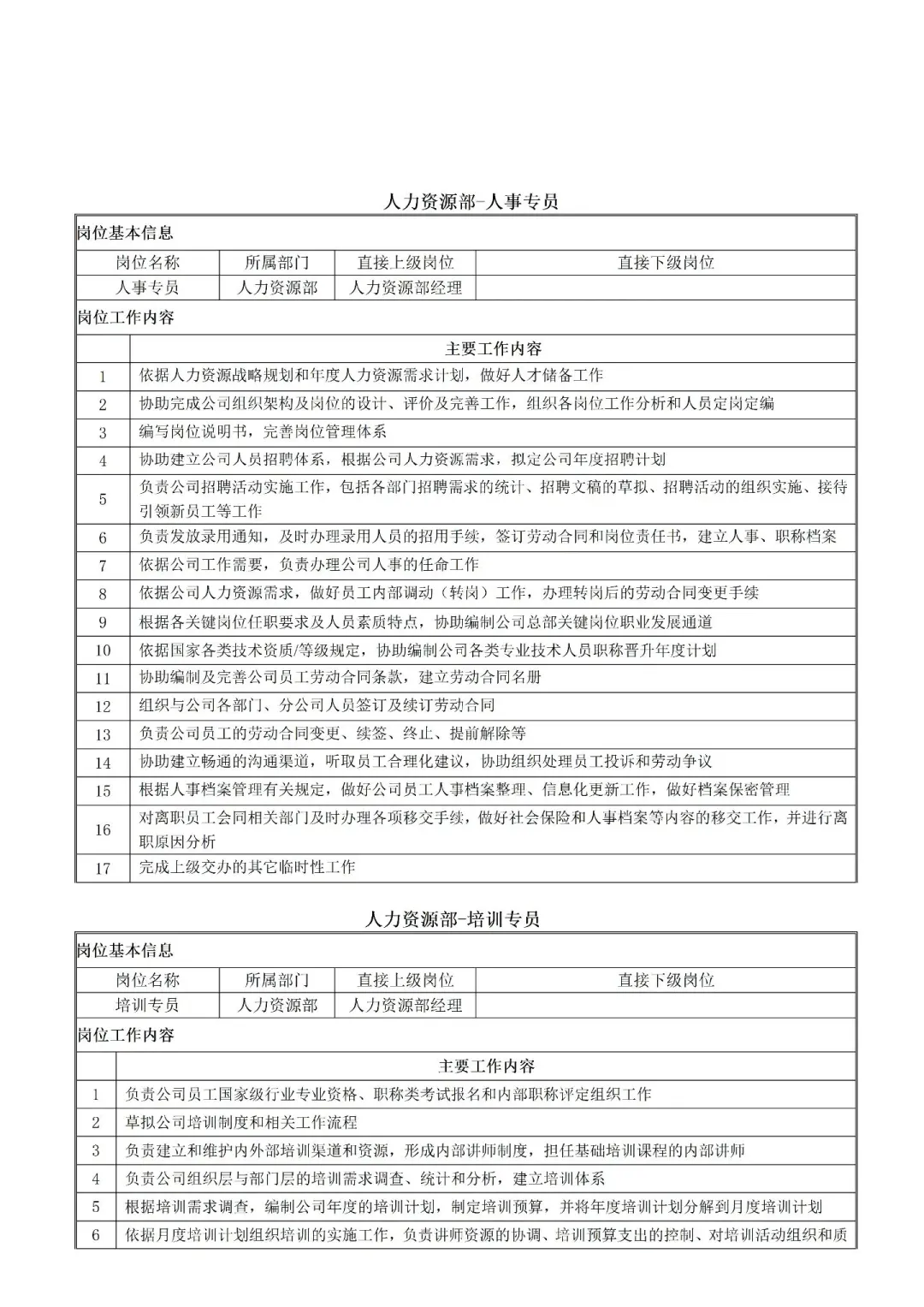人力资源部岗位职责❗️