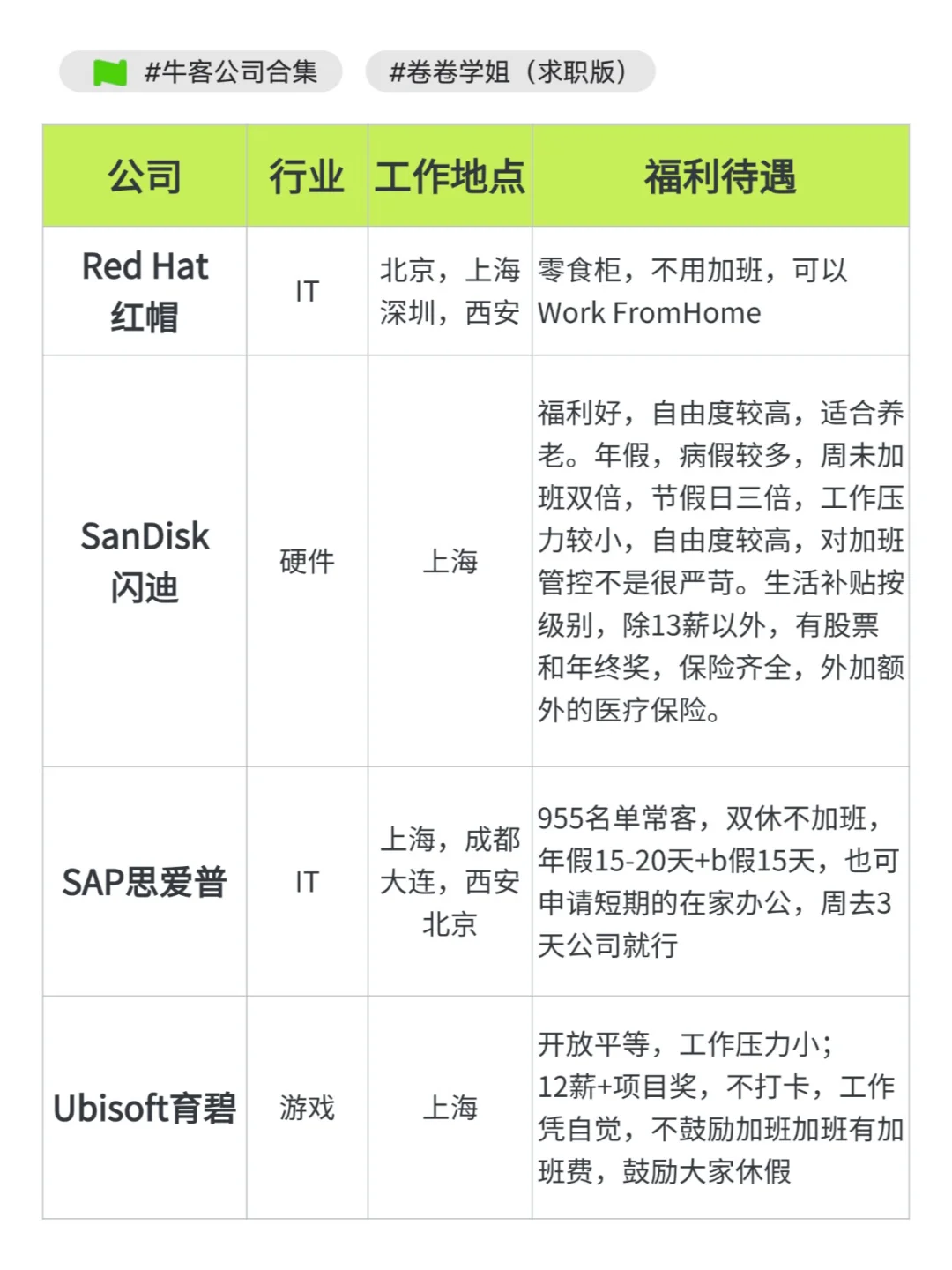 不投吃亏！上海这些高福利外企真的很香！