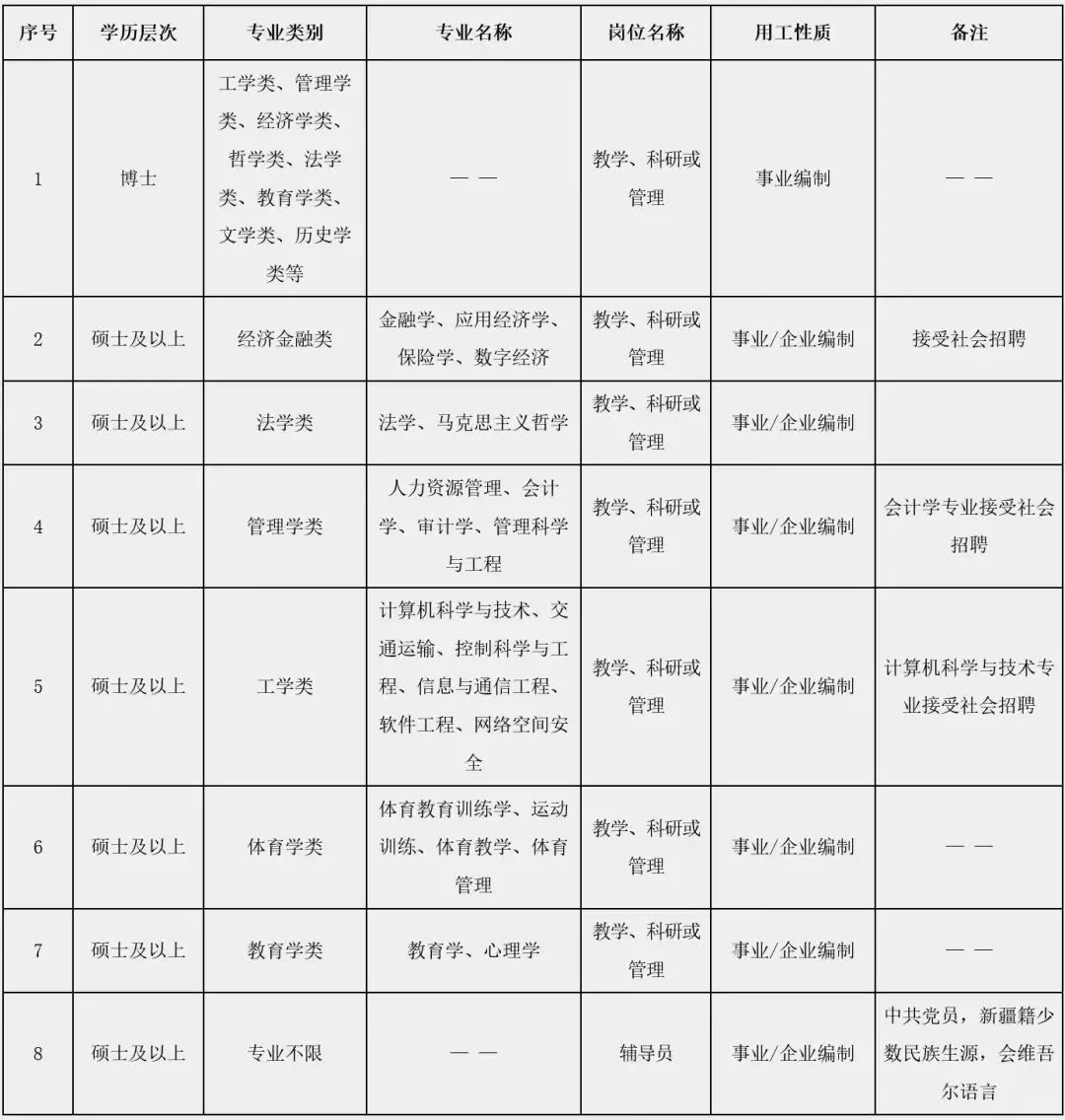 石家庄邮电职业技术学院2025年度人才招聘