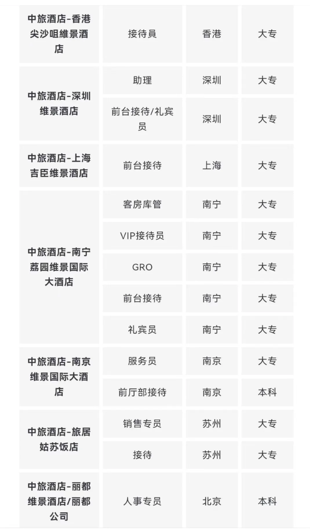 中国旅游集团有限公司所属单位岗位合集