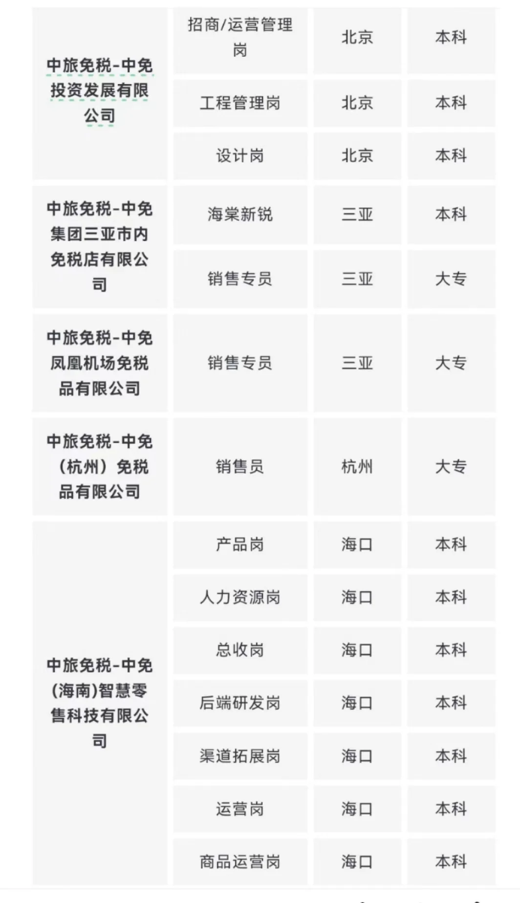中国旅游集团有限公司所属单位岗位合集