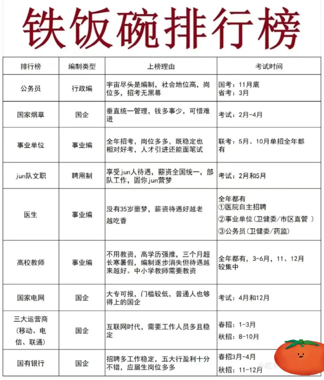 十大公认的铁饭碗 最新排名有哪些