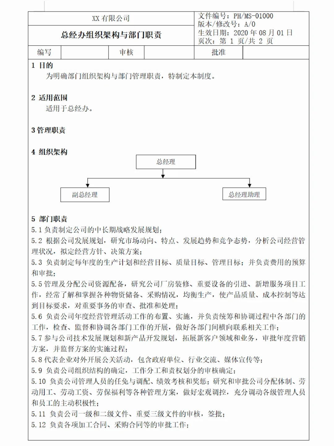 公司各部门架构、职责和各岗位说明书