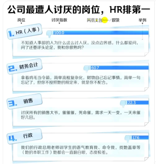 已做公司最遭人讨厌岗位13年…