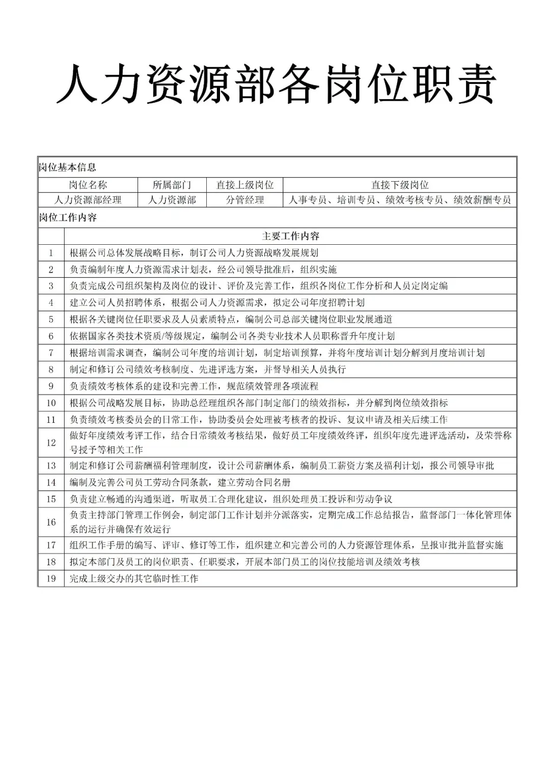 人力资源部岗位职责❗️