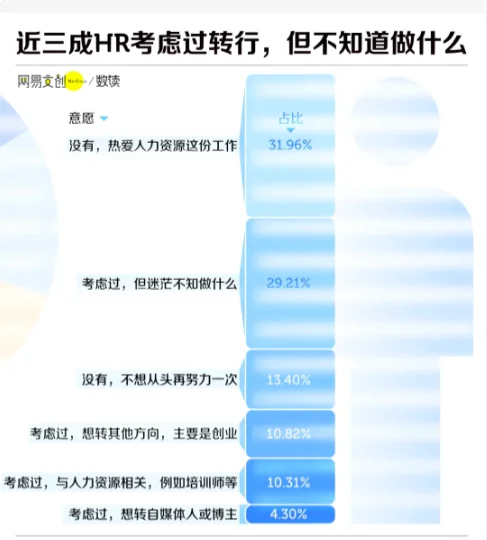 已做公司最遭人讨厌岗位13年…