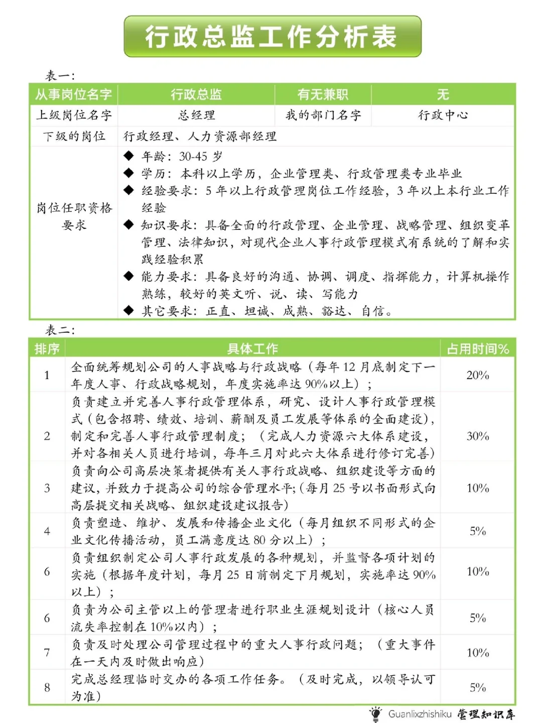 公司各岗位工作分析。