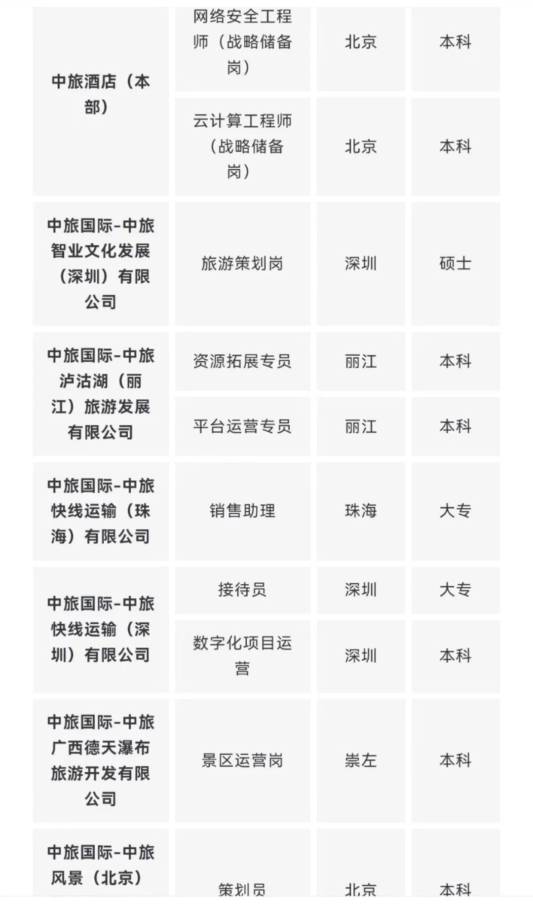 中国旅游集团有限公司所属单位岗位合集