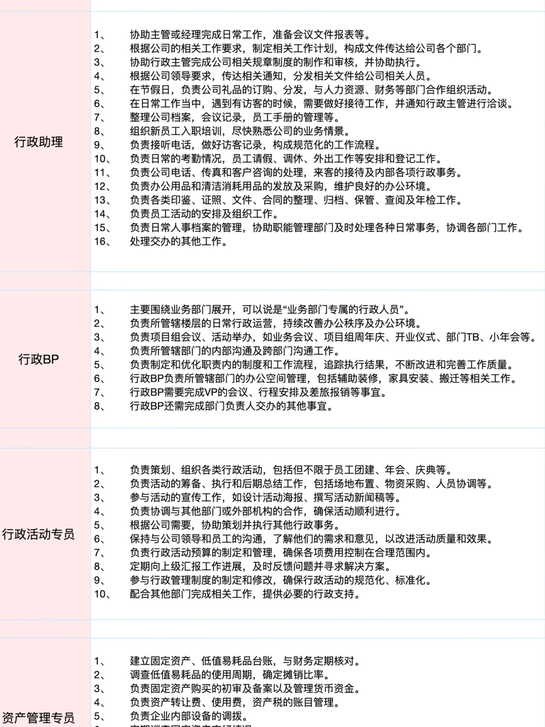 想做行政，请看一下各岗位职责，方便入职晋升
