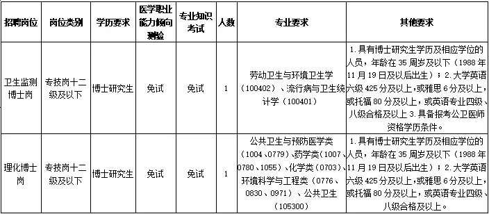 天津市疾控2025公开招聘博士免笔试