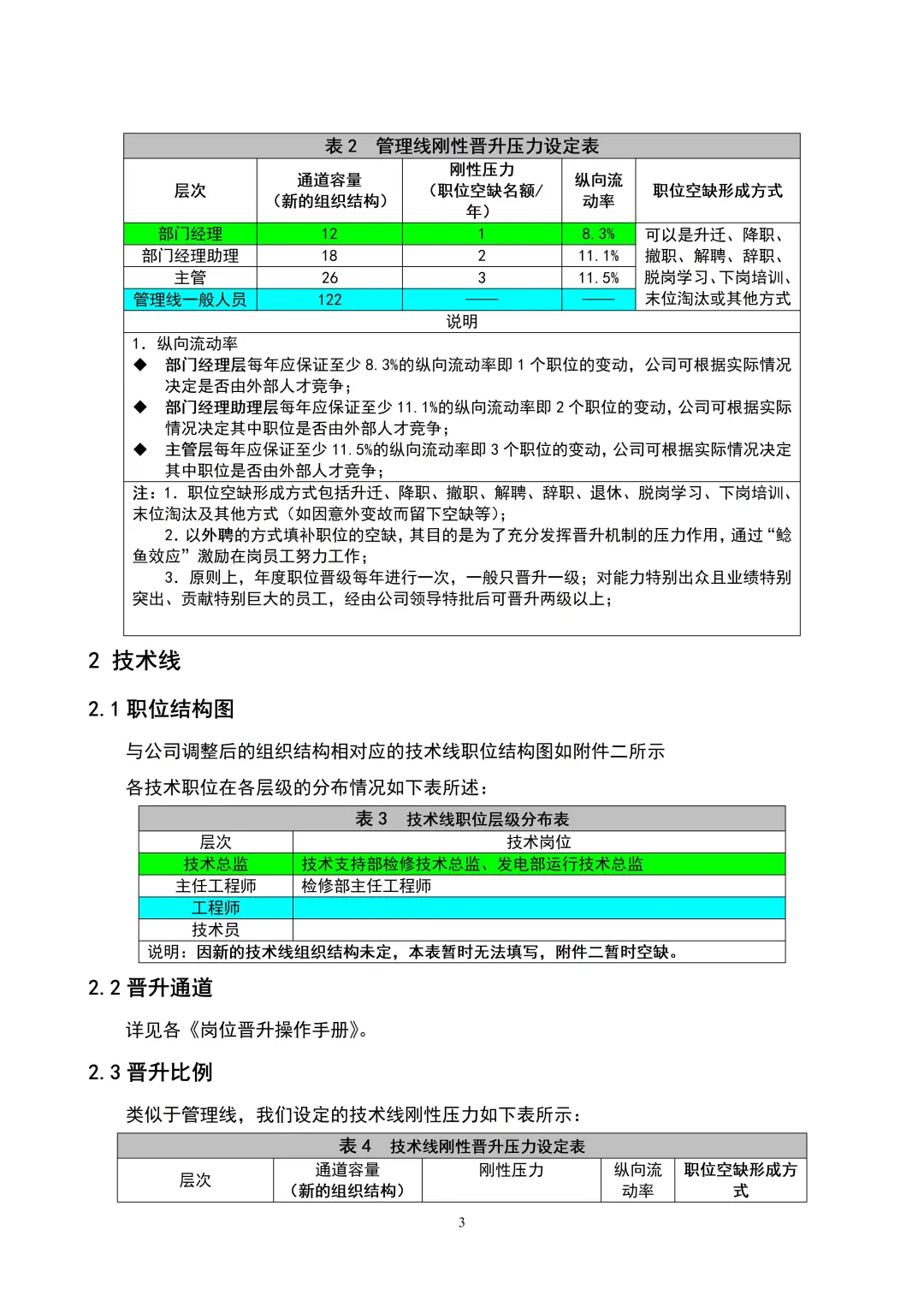 HR干货 | 职位晋升通道设计（33页完整版）