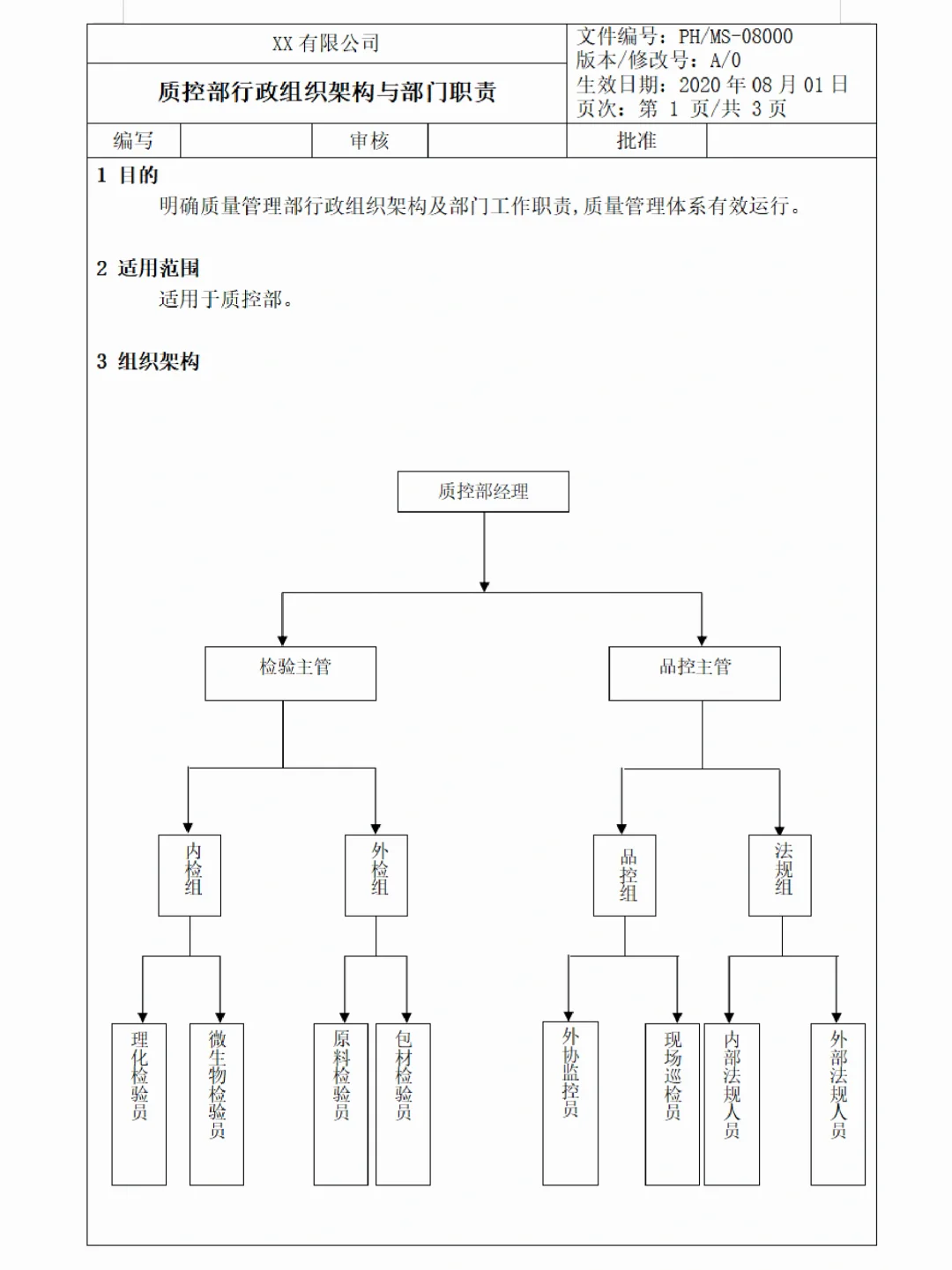 公司各部门架构、职责和各岗位说明书