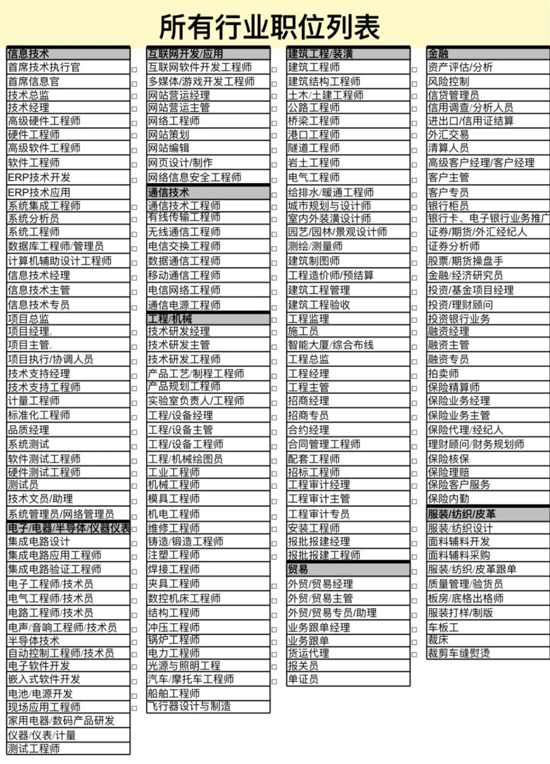 最全各行业职位列表清单‼️找工作必看！