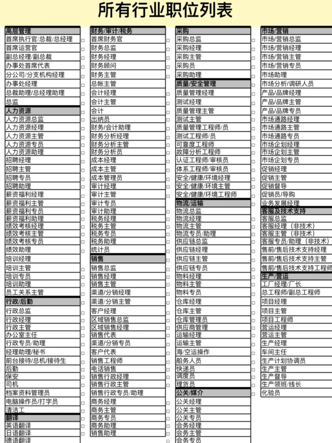 最全各行业职位列表清单‼️找工作必看！