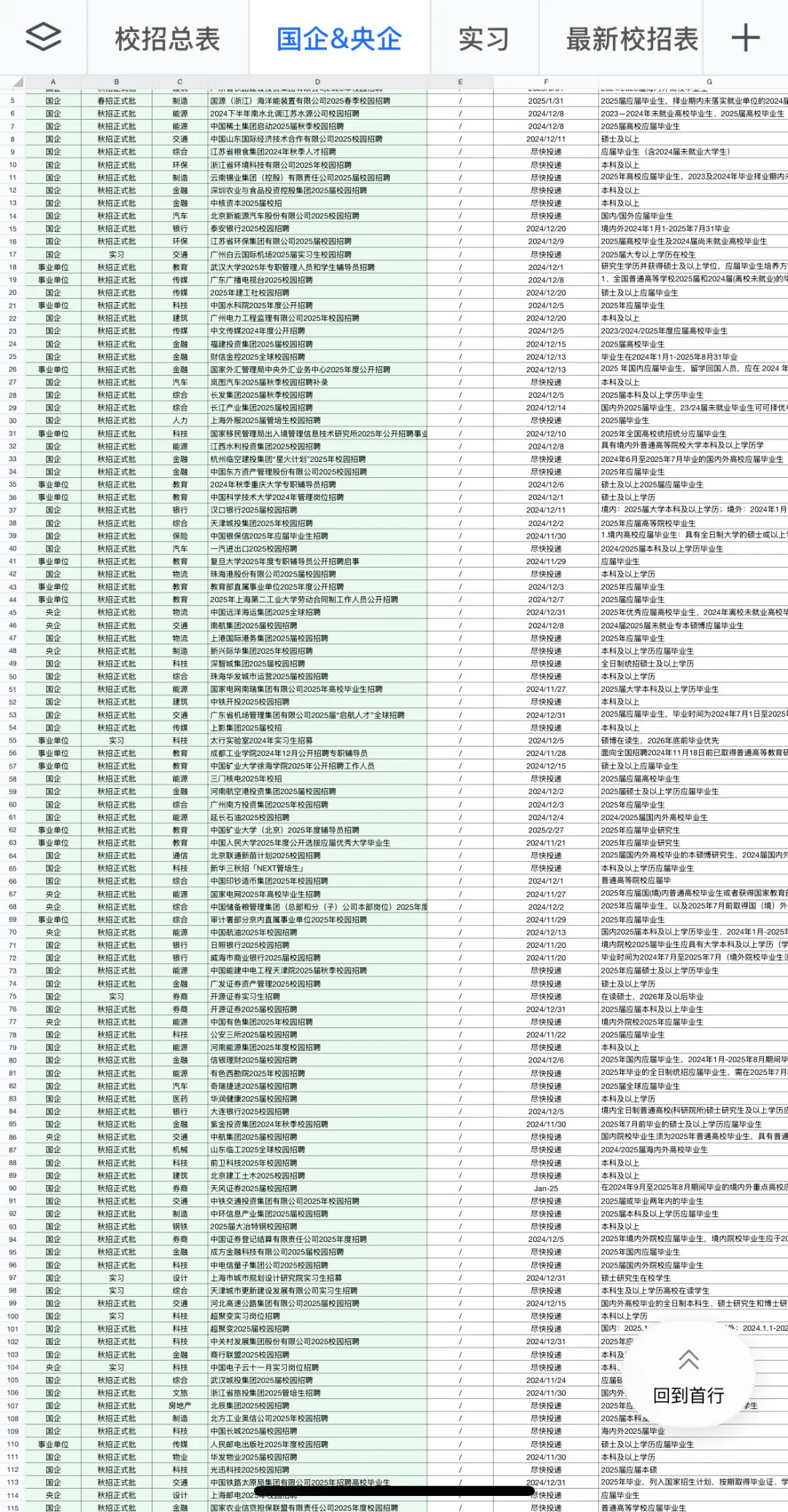 12.7 今天又新开了好多秋招，免笔试！