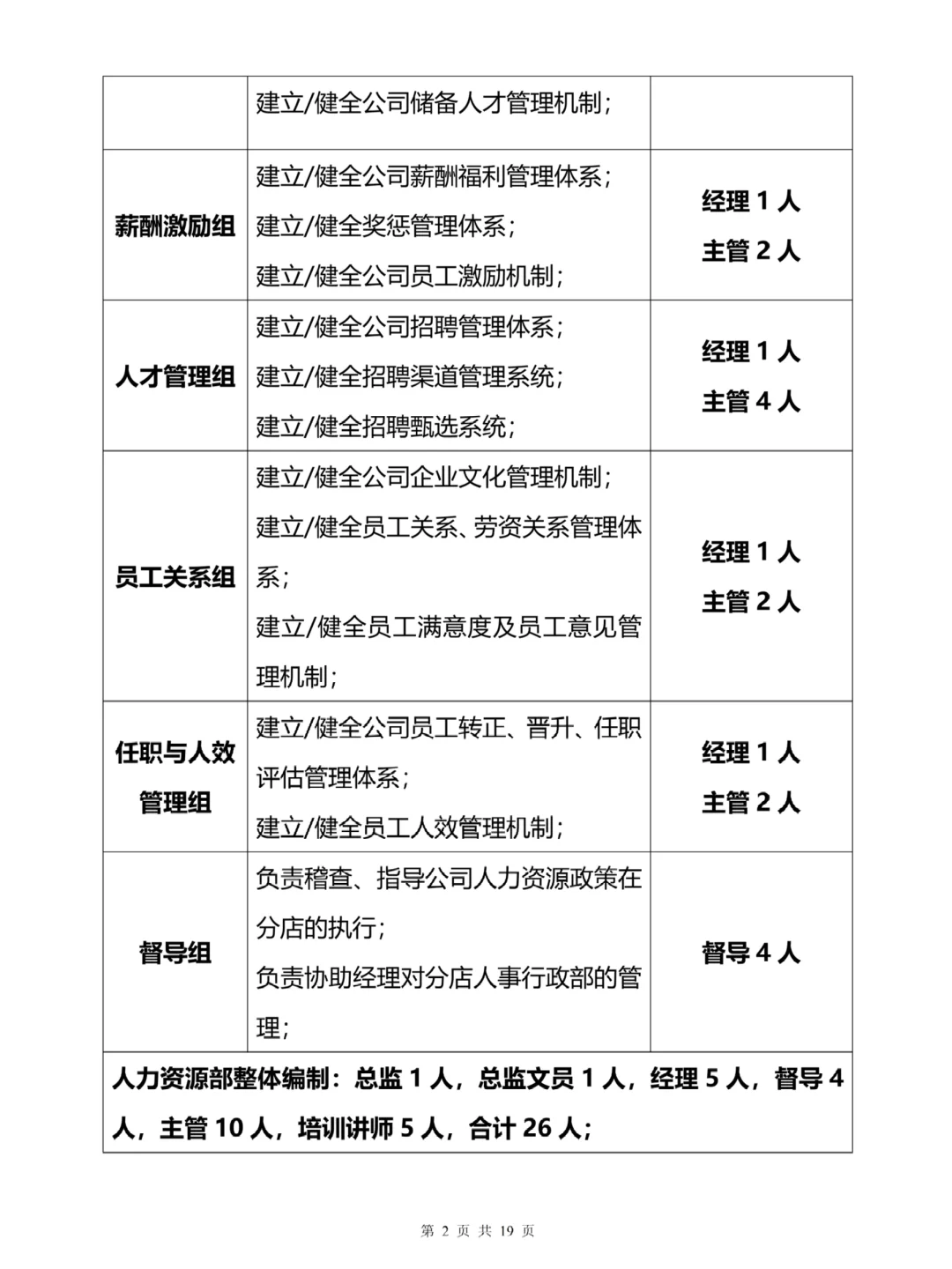 大企业都用这个人力资源组织架构调整方案
