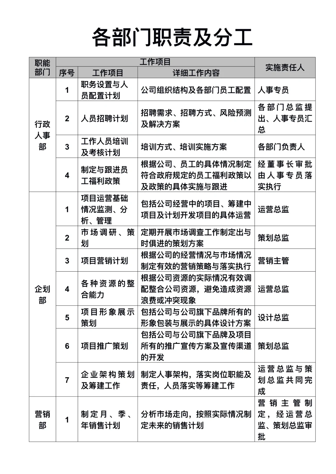 各部门职责及分工