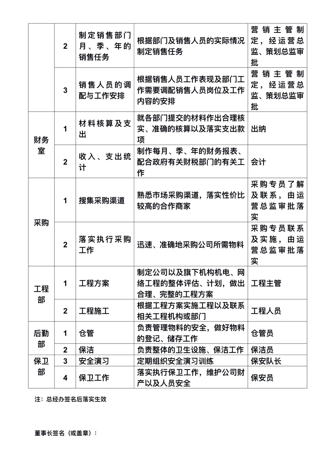各部门职责及分工