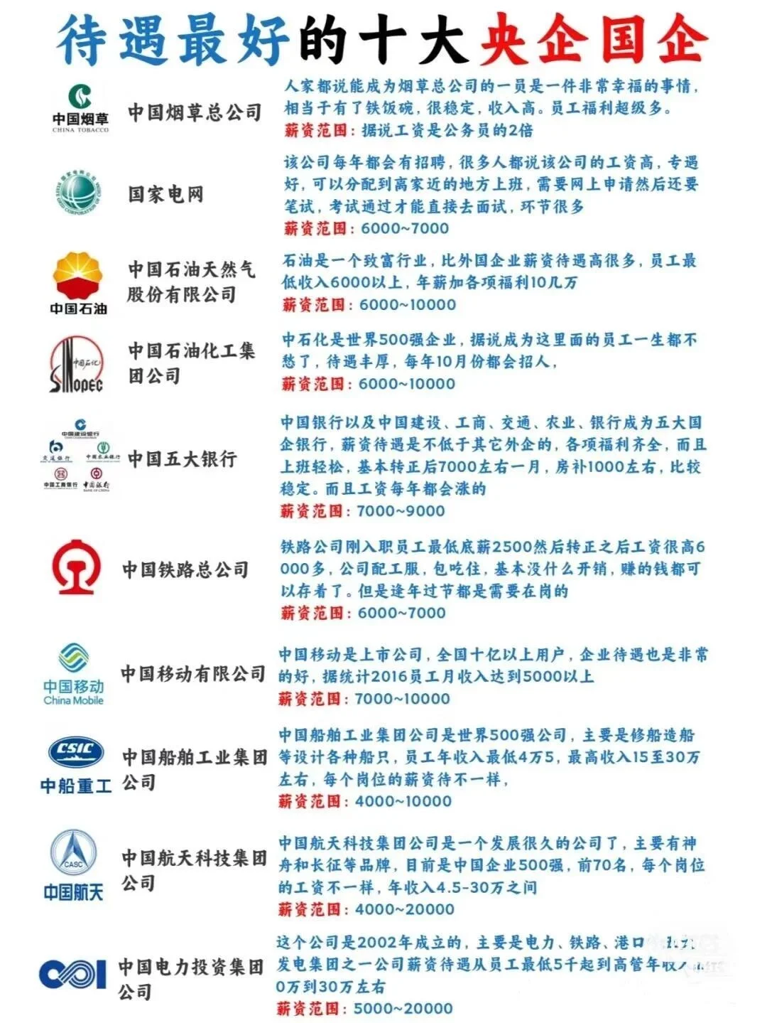 待遇最好的十大央企国企，投就中！！