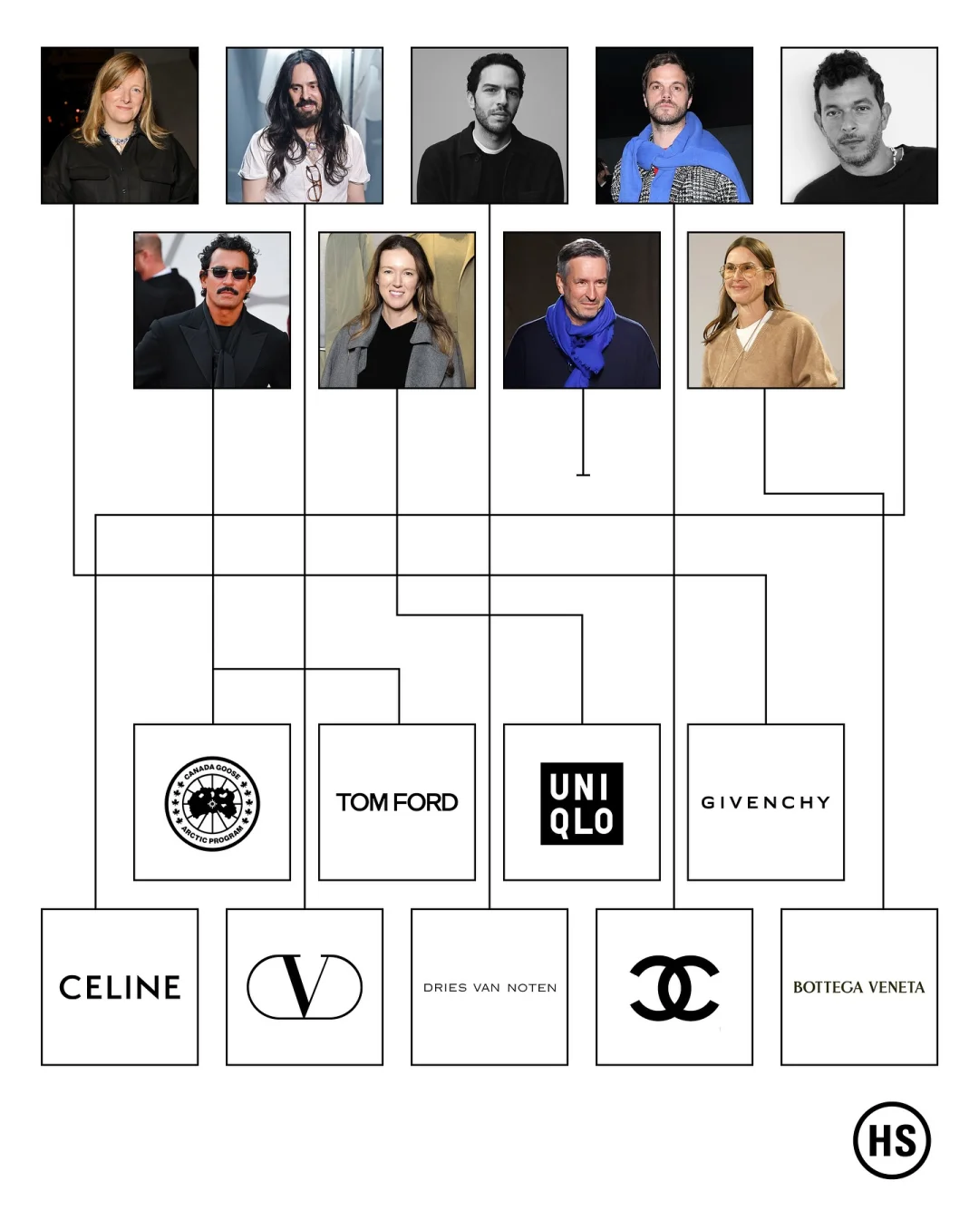 2024年时尚界创意总监离职与上任的详尽名单