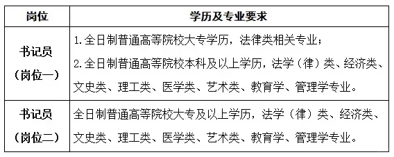 山西f院招聘书记员202，储备55