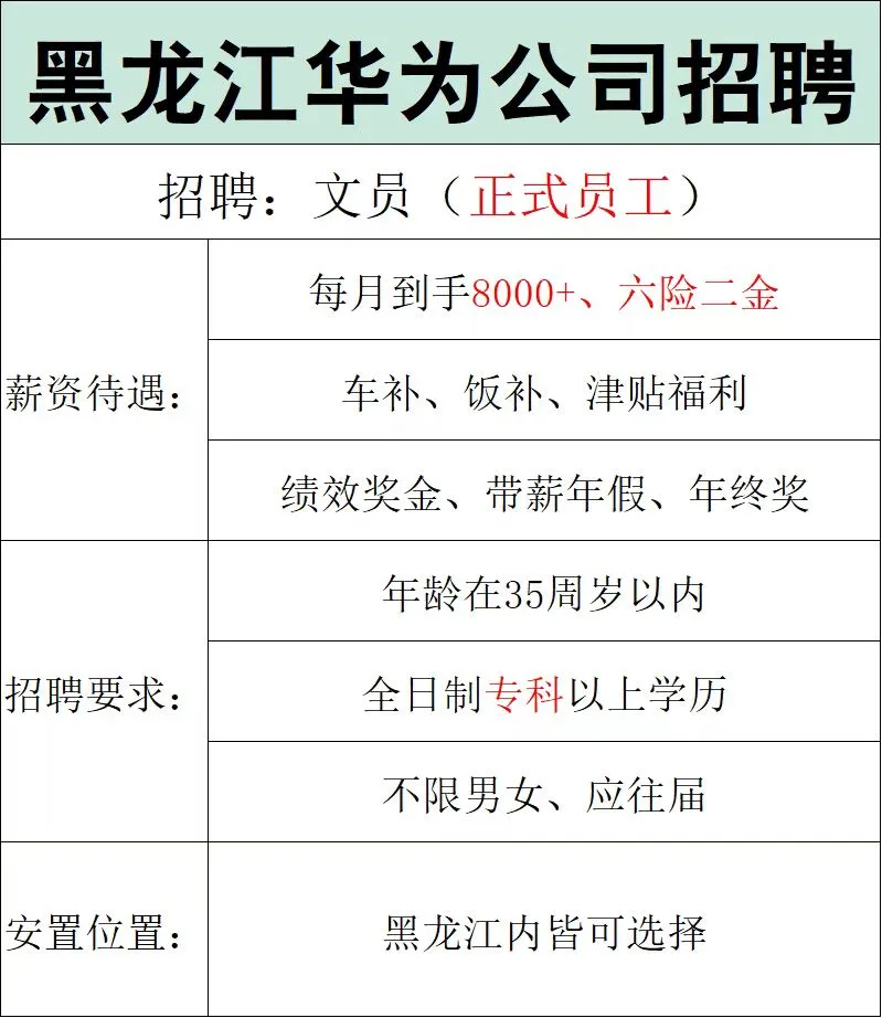 华为公司黑龙江省可报