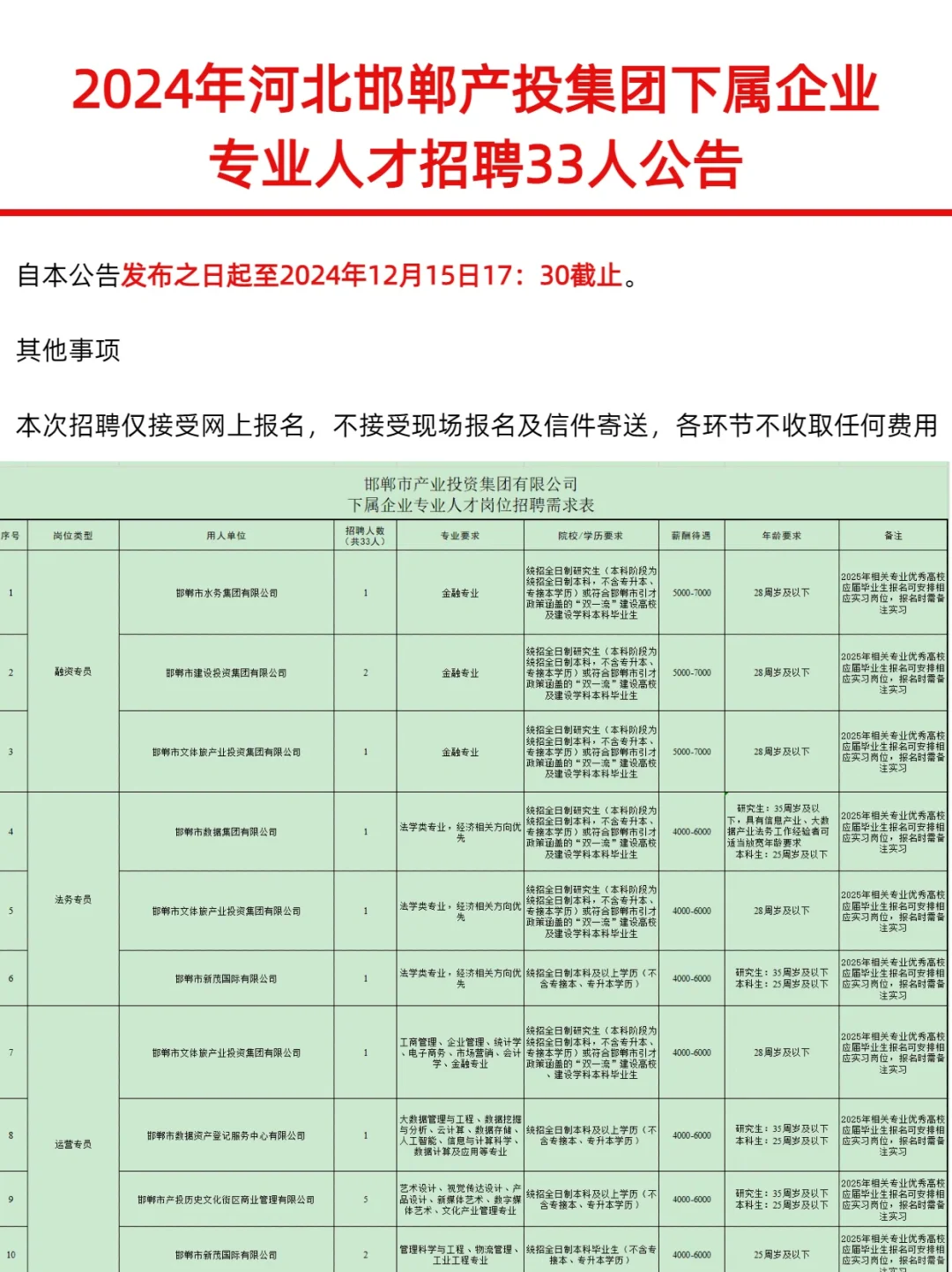 河北邯郸产投集团招聘💥国企招聘