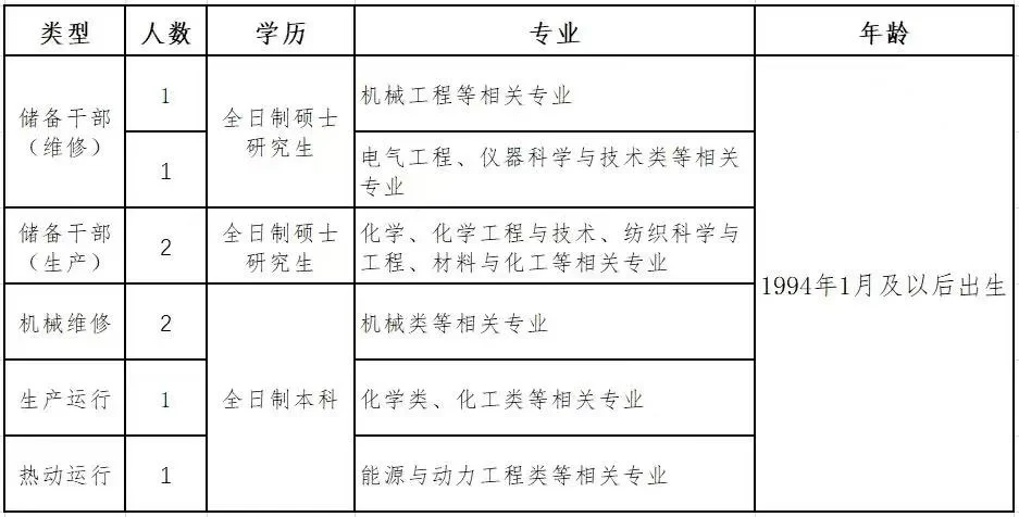 珠海烟草公司2024年招聘!!!