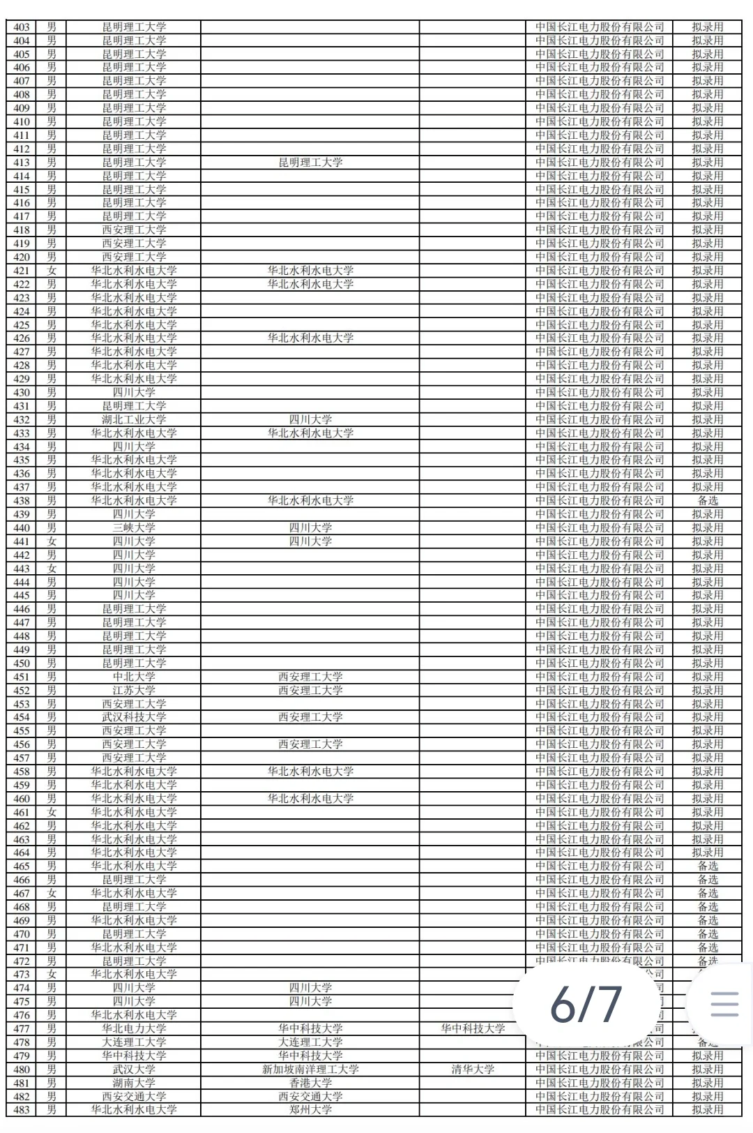 长江电力2024招聘名单
