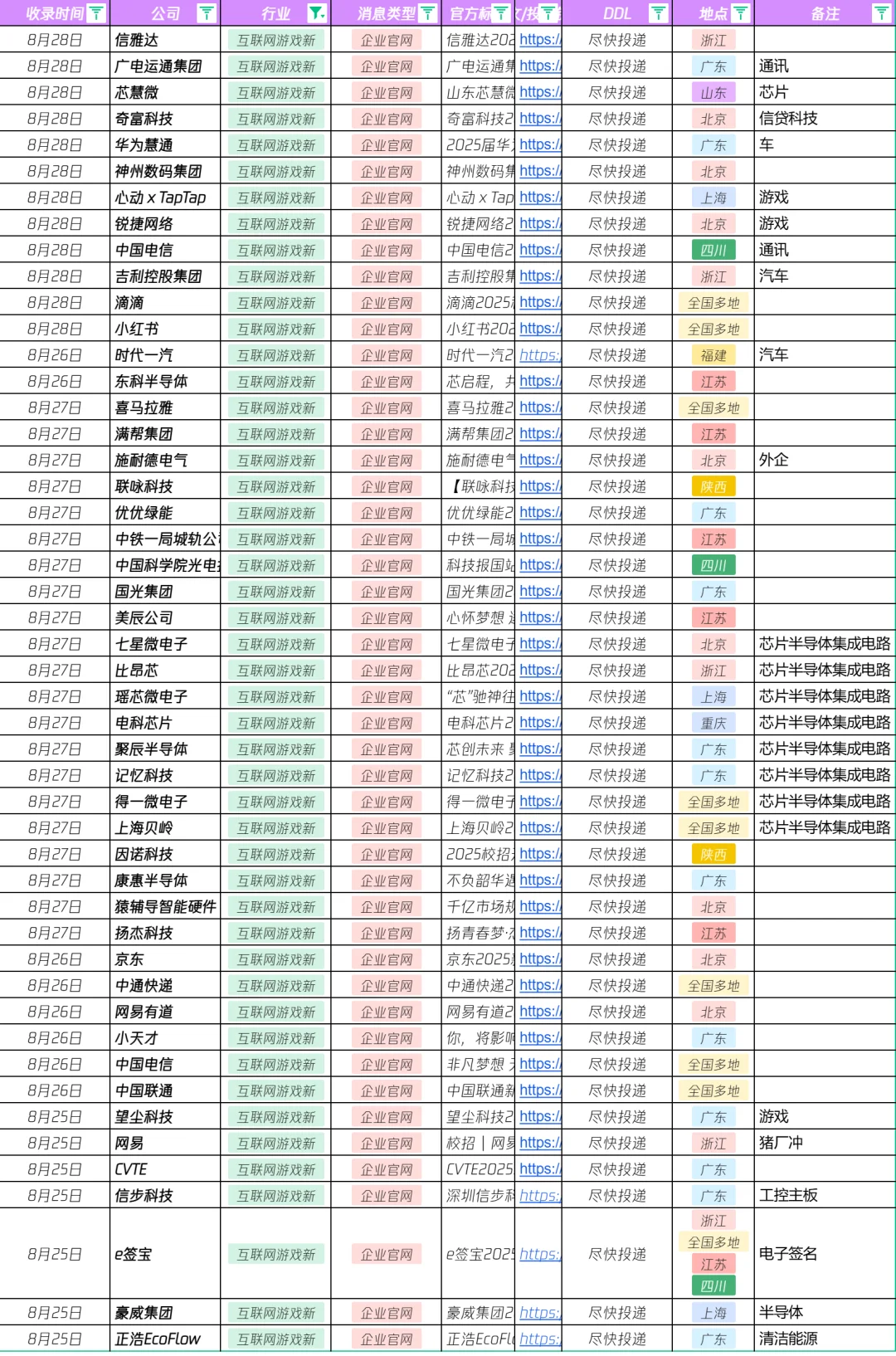 秋招岗位汇总~8月28日更新版