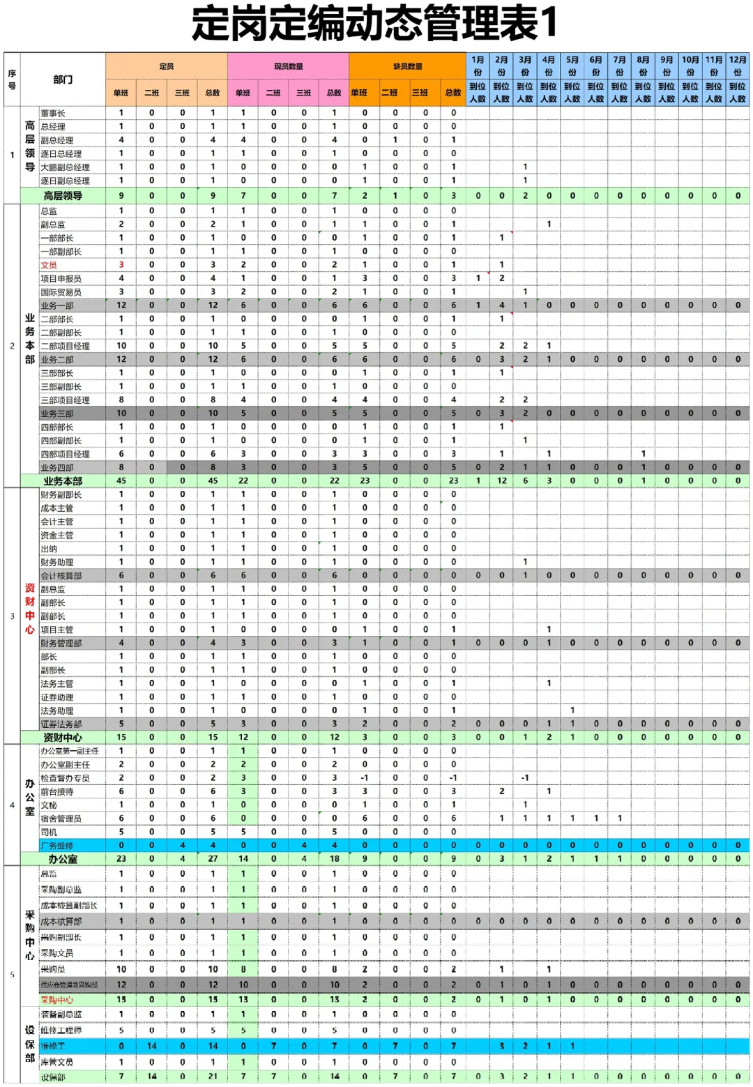 人事动态管理定岗定编