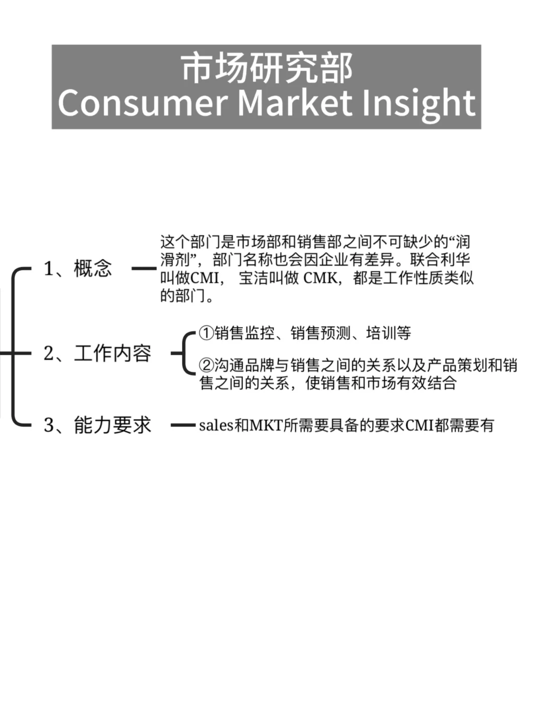 教你快速在快消外企中找到最fit的岗位