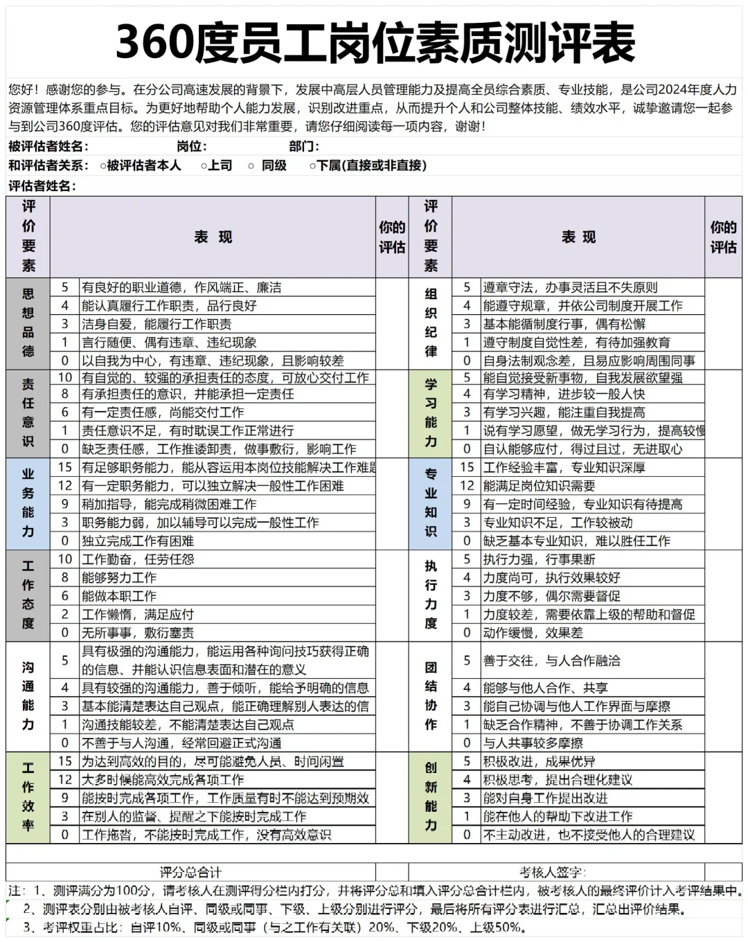 中层管理素质能力360度测评表这样做！有成效