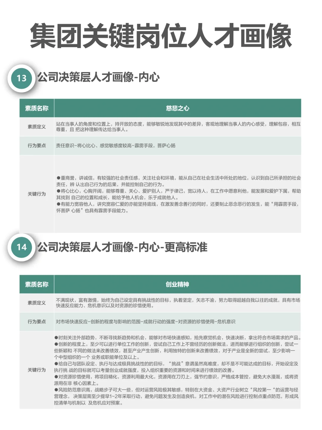 集团关键岗位人才画像（完整版62页）