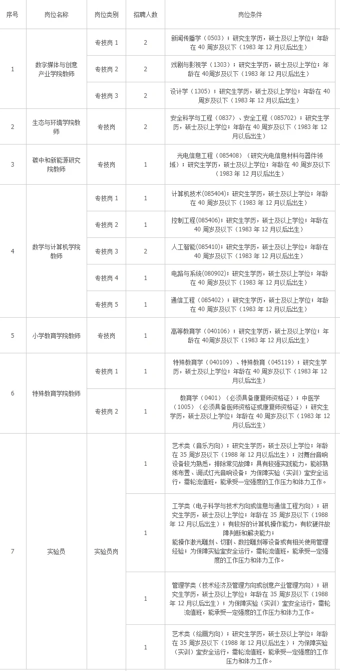 公办大学招聘，硕士冲