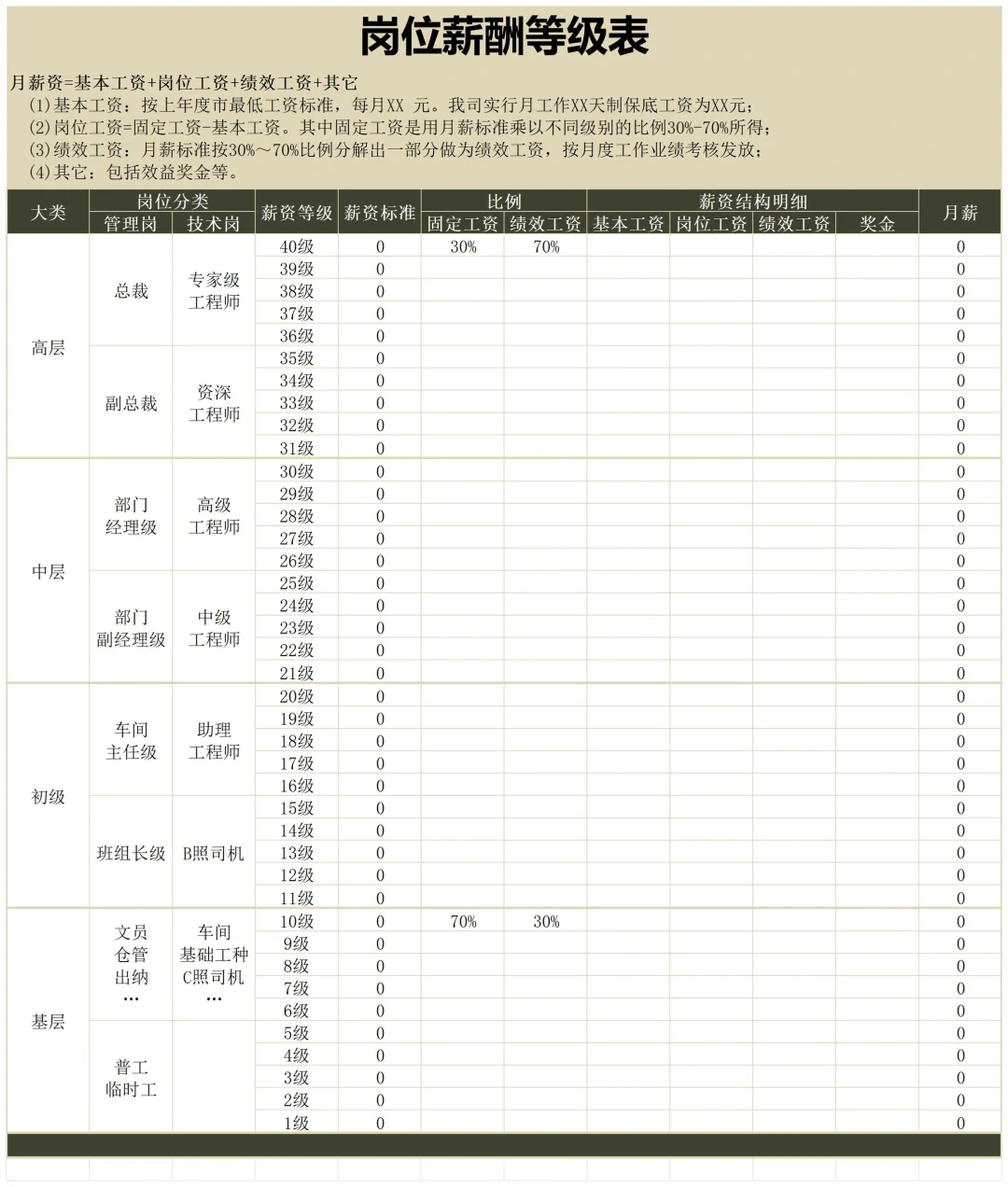 高阶HR的核心竞争力：就是会设计薪酬结构！