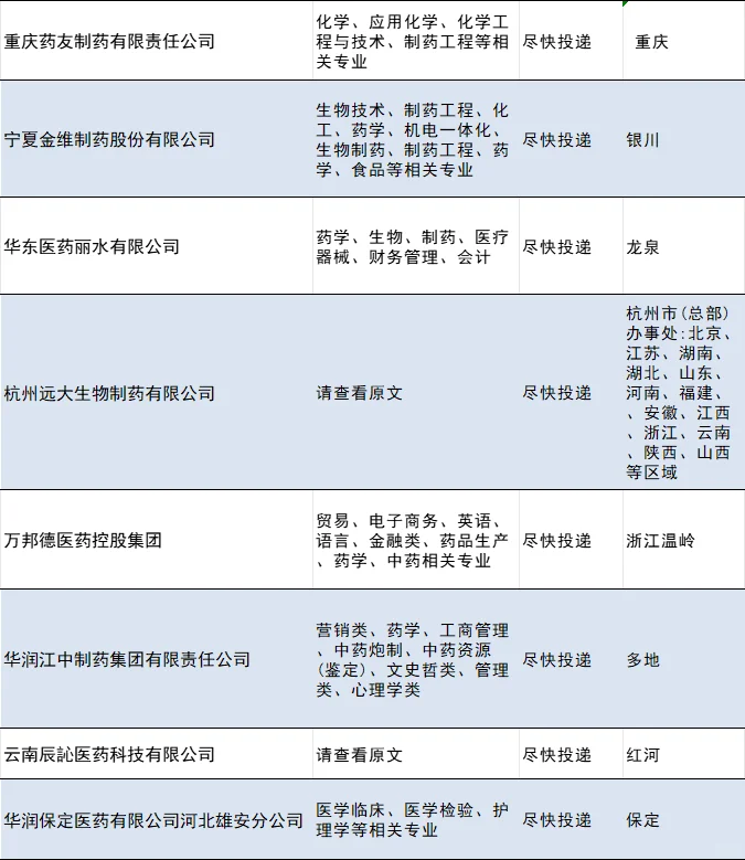 制药企业仍在招人中！还不来看看！