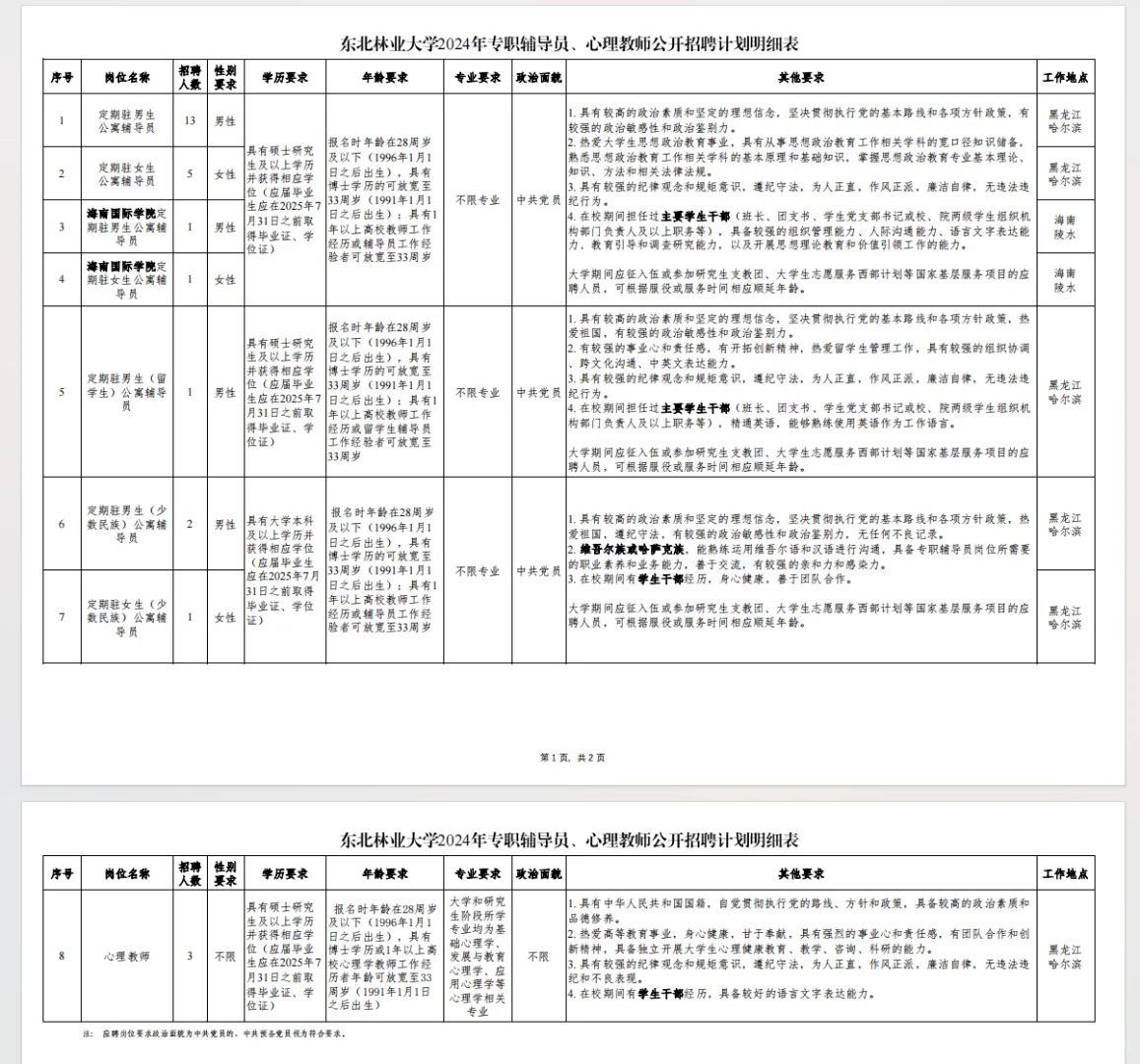 高校招聘信息分享12.11