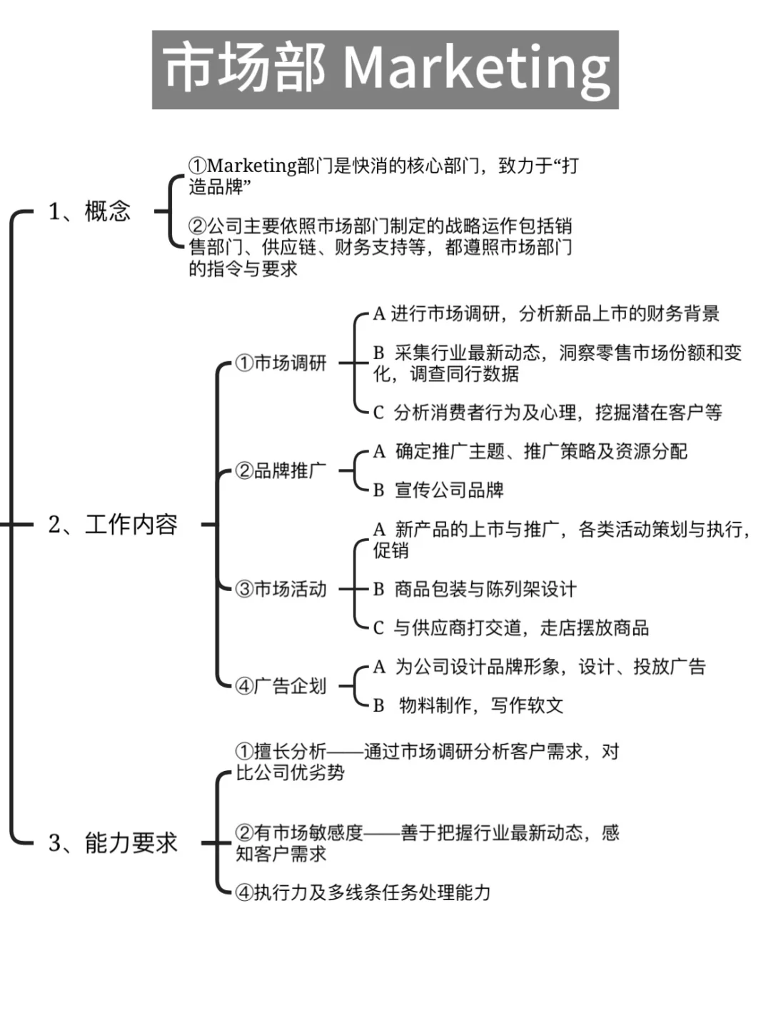 教你快速在快消外企中找到最fit的岗位