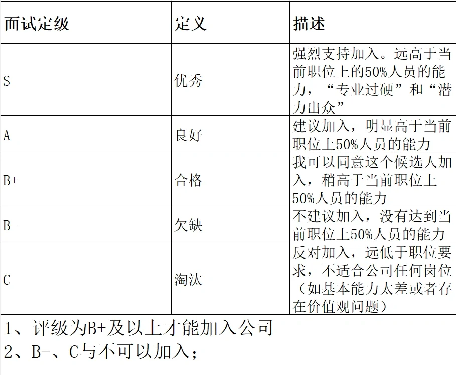 美团岗位、部门避坑